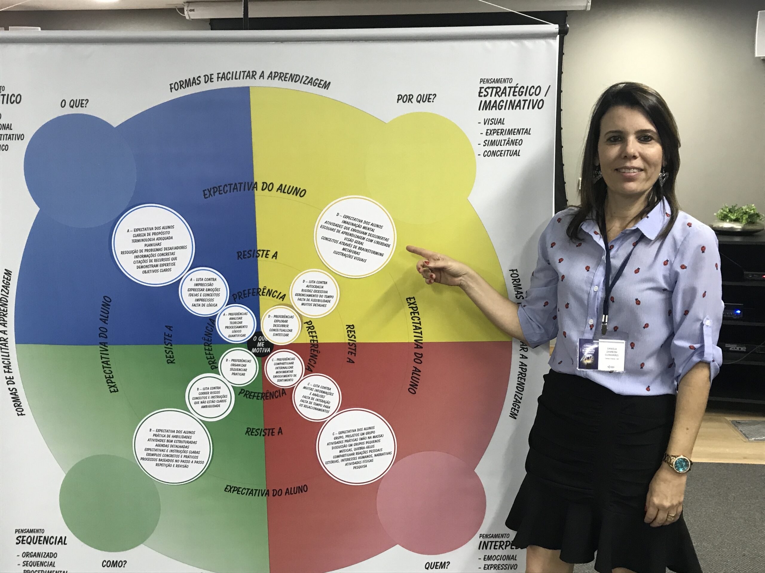 I Advanced Course: “The Structure of Thinking and Learning” (MS, Brazil)